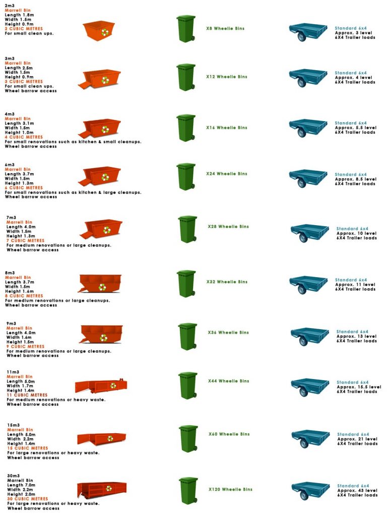 skip bin sizes